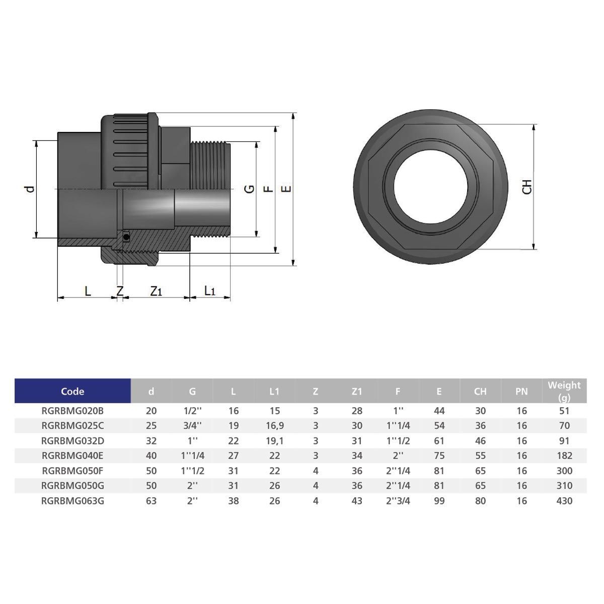 Муфта разборная переходная HР EFFAST d50x2\" (RGRBMG050G)