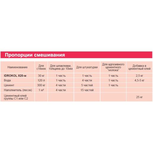 Как сделать цементно-песчаную смесь для штукатурки