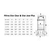 Фильтр картриджный Hayward Star Clear C250, C0250EURO - Акваполис