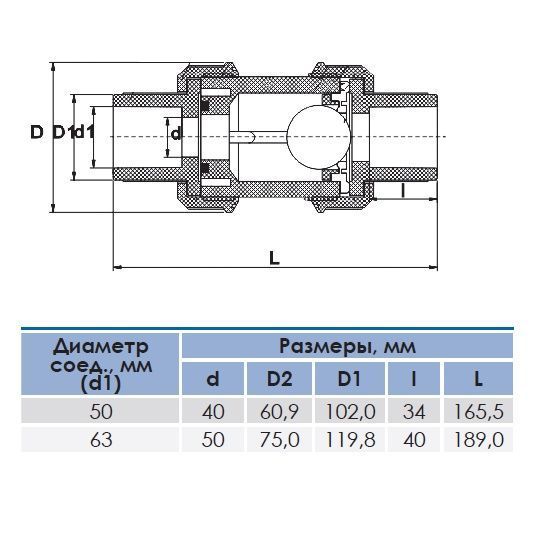 Обратный клапан шаровый ПВХ 40 мм