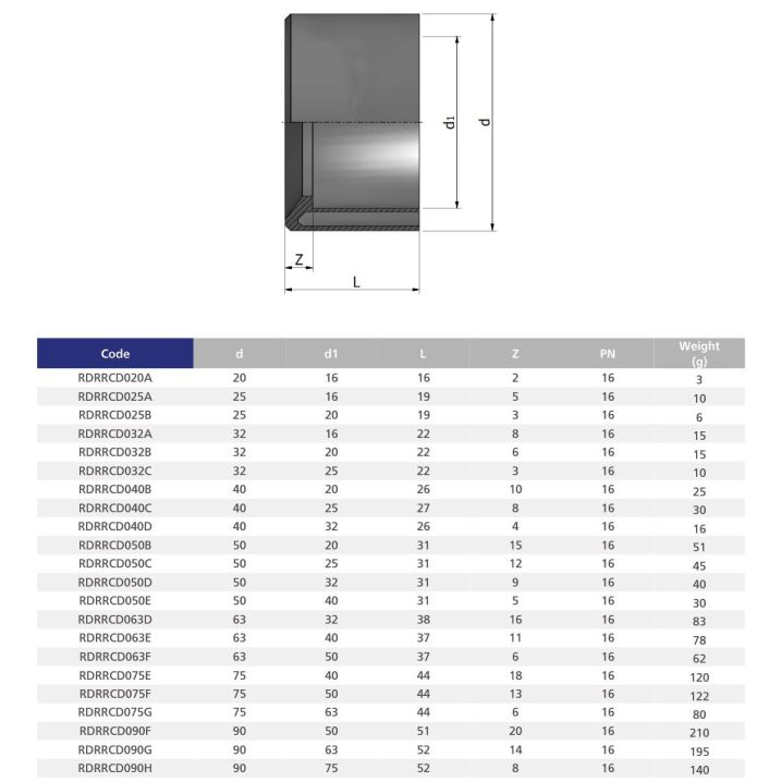 Редукционное кольцо ПВХ EFFAST RDRRCD