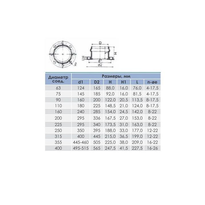 Патрубок раструбный с фланцем ПВХ