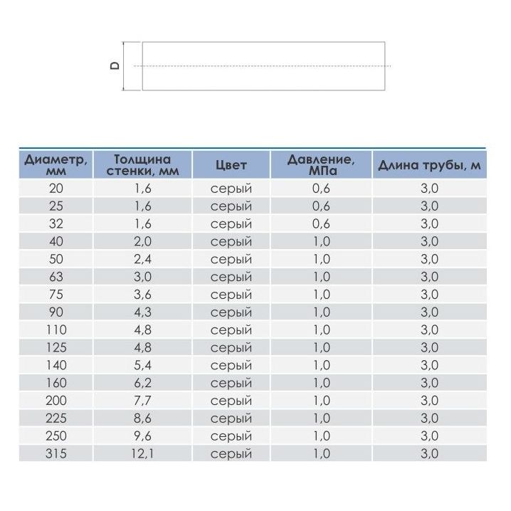 Труба клеевая ПВХ Aquaviva 10 атм