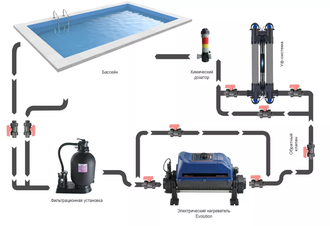 Схема подключения водонагревателя для бассейна